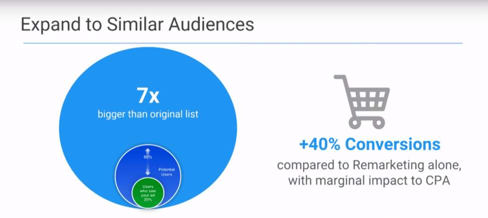 Google Ads Deep Dive: Harnessing Lookalike & Engaged Audiences