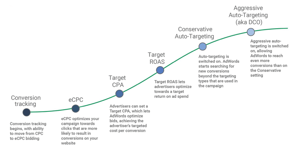 Google Ads Deep Dive: Harnessing Lookalike & Engaged Audiences