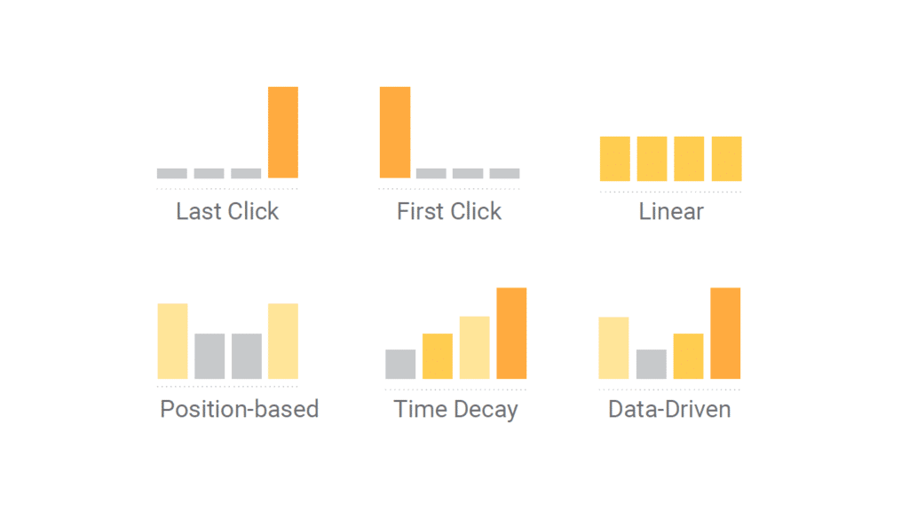 Decoding Click Attribution: Navigating Google Ads & Analytics