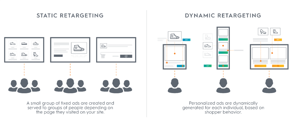 Dynamic Remarketing Magic: Mastering Google Ads