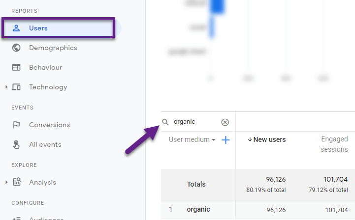 Google Analytics Showdown: 22 Differences Between GA4 & Universal Analytics