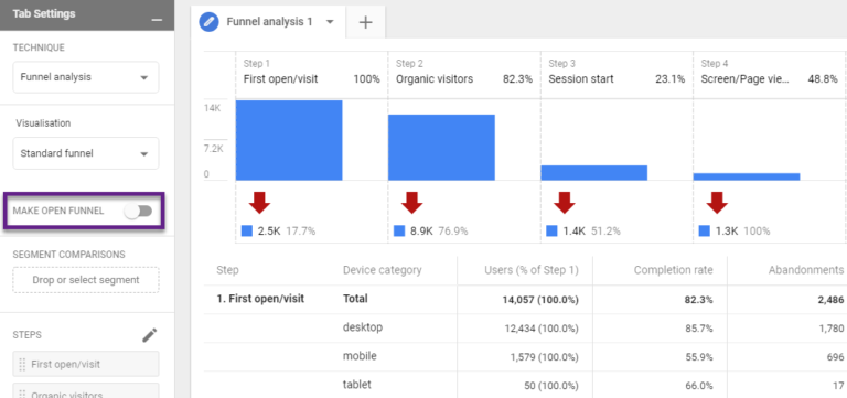 Google Analytics Showdown: 22 Differences Between GA4 & Universal Analytics