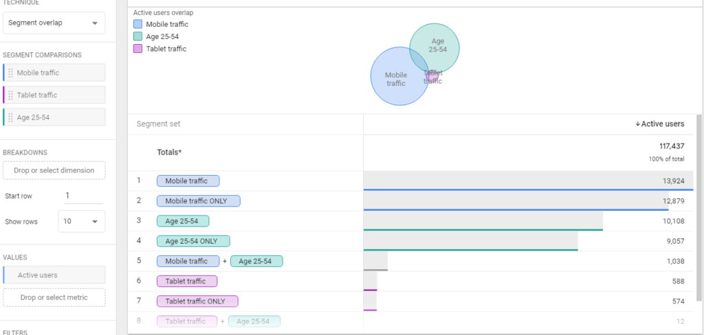 Google Analytics Showdown: 22 Differences Between GA4 & Universal Analytics