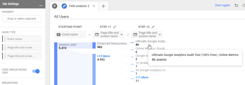 Google Analytics Showdown: 22 Differences Between GA4 & Universal Analytics