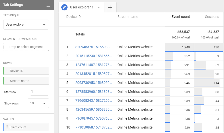 Google Analytics Showdown: 22 Differences Between GA4 & Universal Analytics