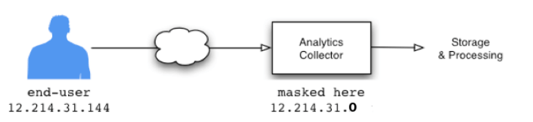 Google Analytics Showdown: 22 Differences Between GA4 & Universal Analytics