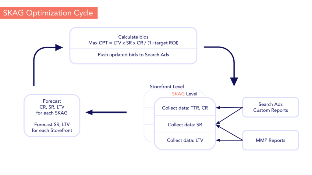 Unlocking Apple Search Ads: Tips, Tricks, and Best Practices