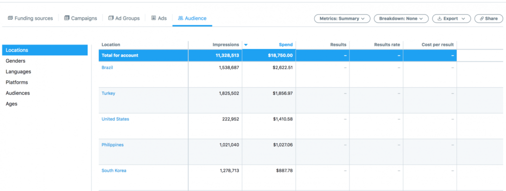 Dive Deep into Twitter Advertising: What You Need to Know