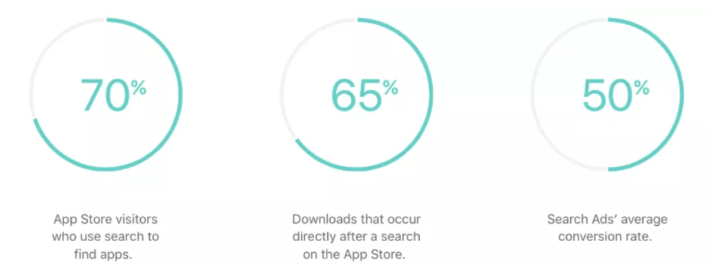 Mastering App Store Ads: A Step-by-Step Guide