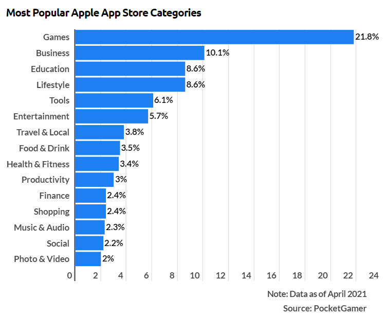 Mastering App Store Ads: A Step-by-Step Guide