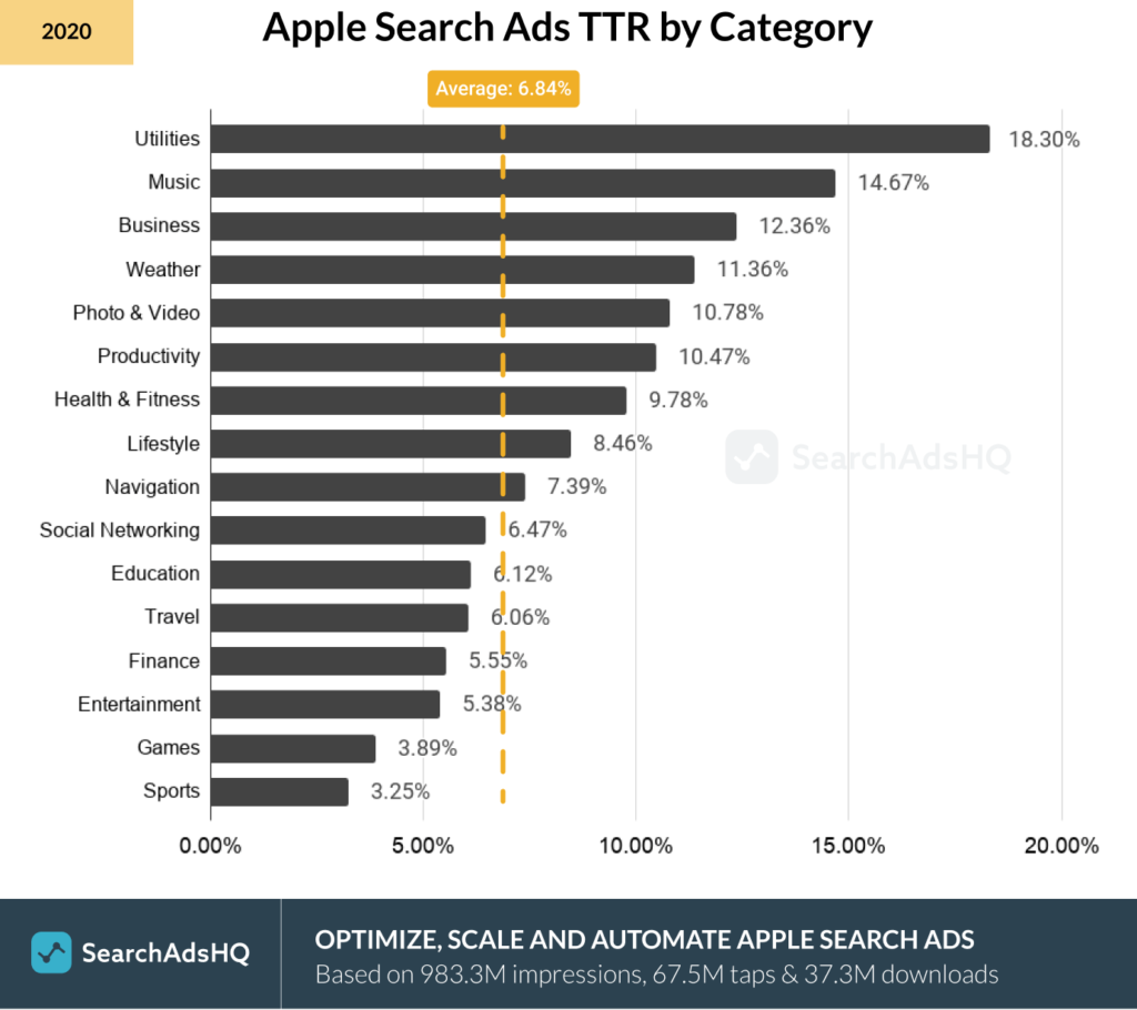 Apple Ads: Crafting Emotional Epics in the App World