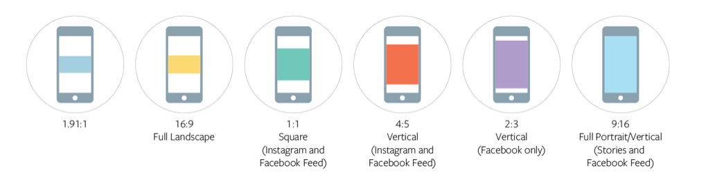 Facebook Ads Magic: Skyrocket Your App’s Fate