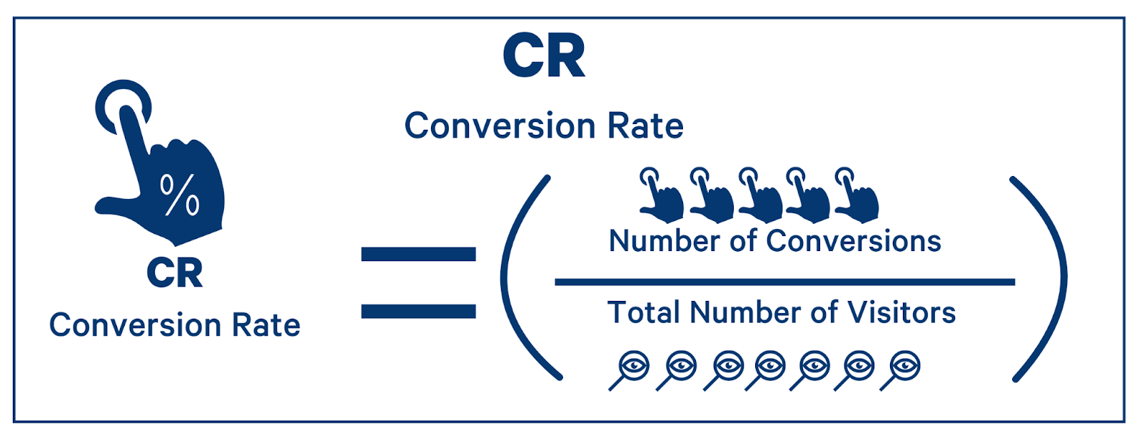 Plumbing Conversion Rate